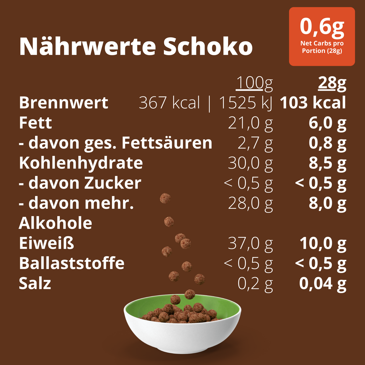 Keto Snacks Probierpaket - Süß